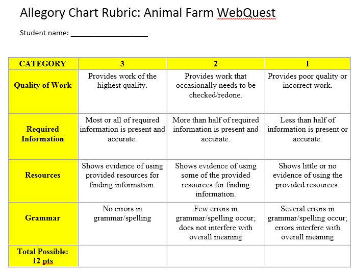 Animal Farm Allegory Chart